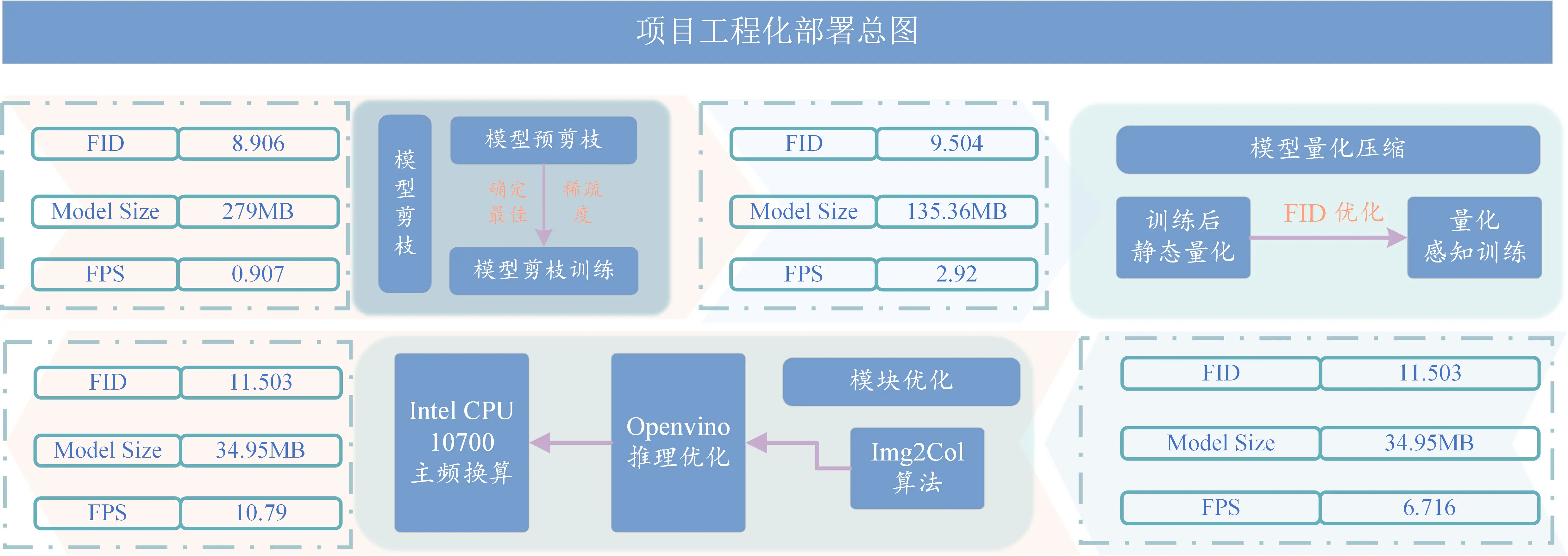 项目工程化部署总图