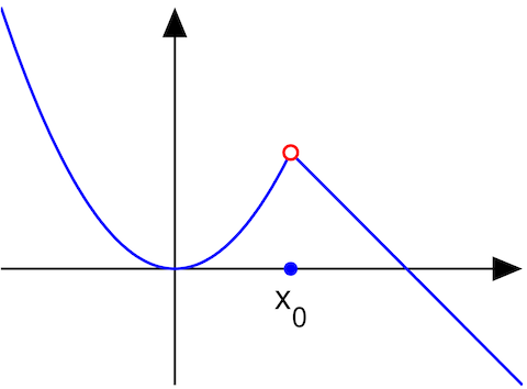 Image depicting a removable discontinuity