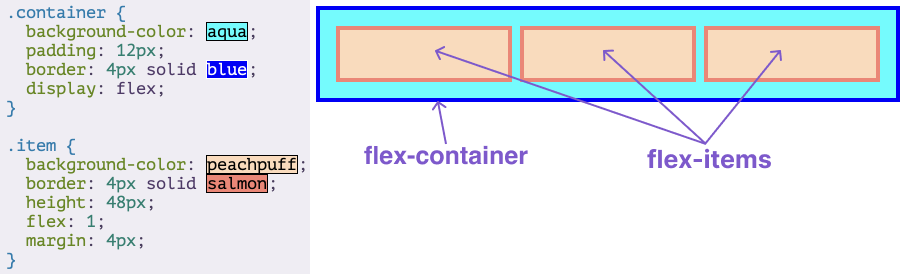 container-vs-child