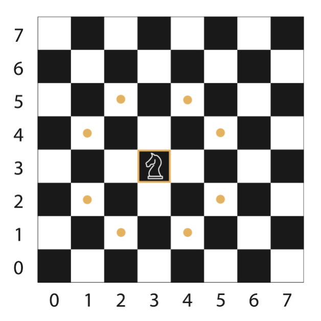 Assignment 3: Chess Pieces