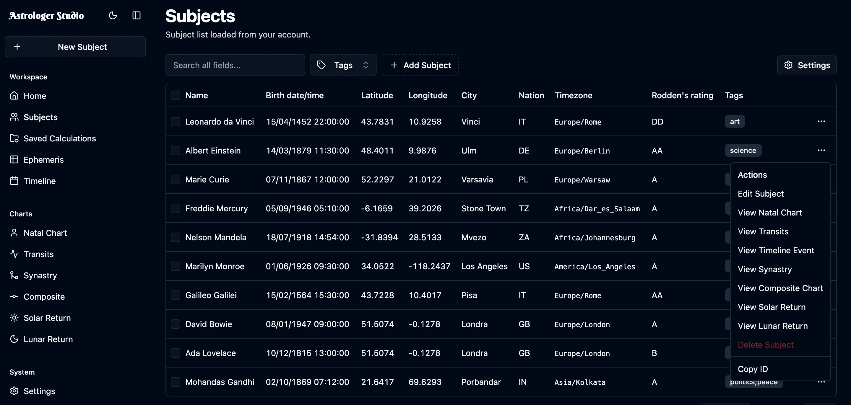 Chart Data Tab - Detailed planetary positions, aspects, and distributions