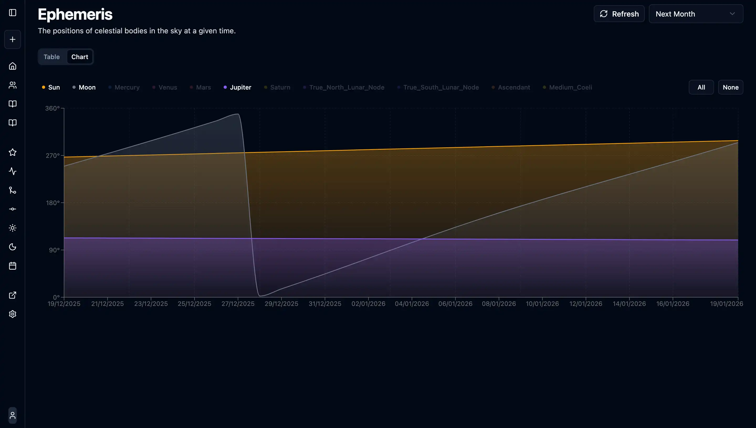 Graphical Ephemeris - Visual planetary position chart