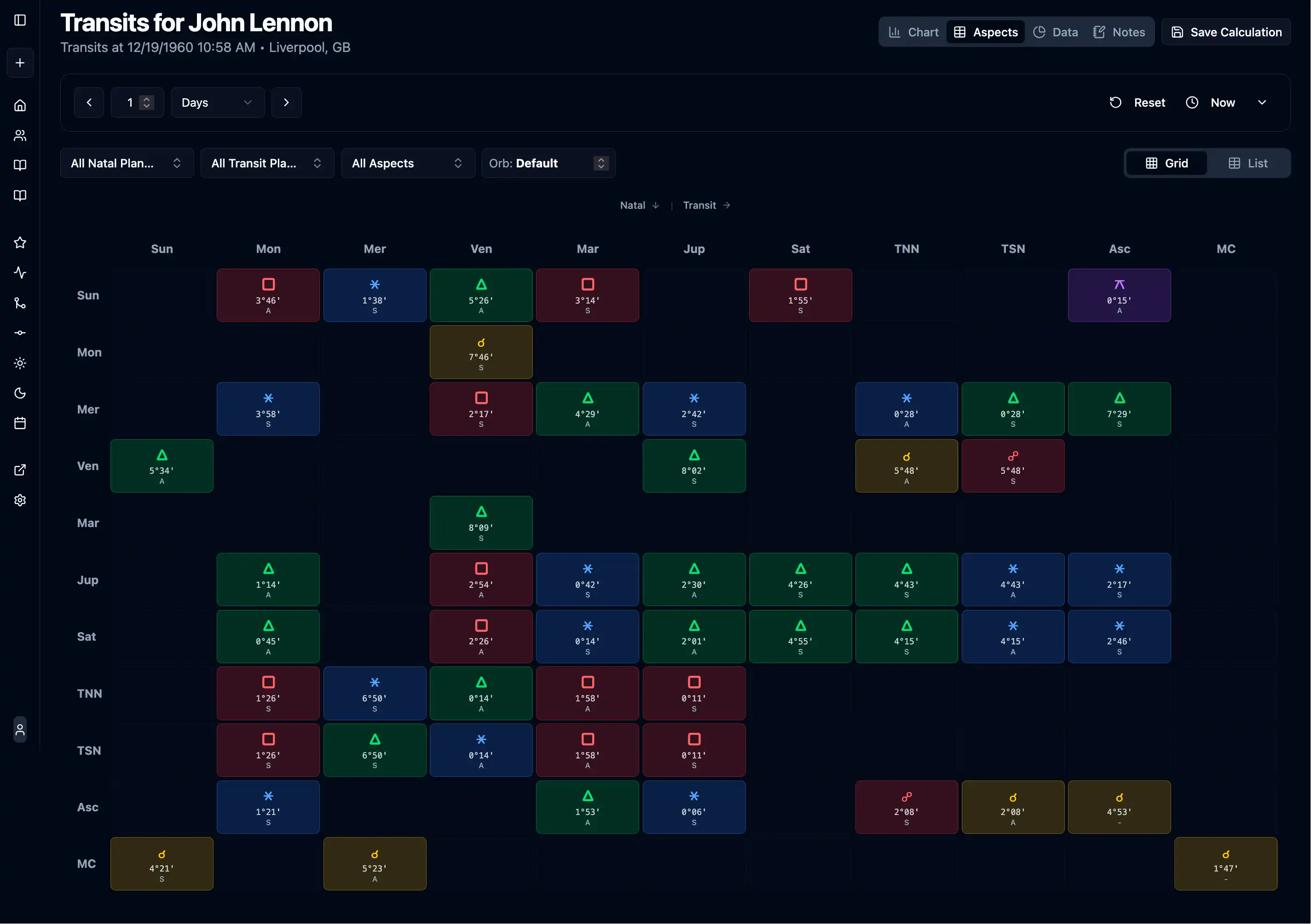 Transit Grid - Detailed aspect grid showing planetary relationships