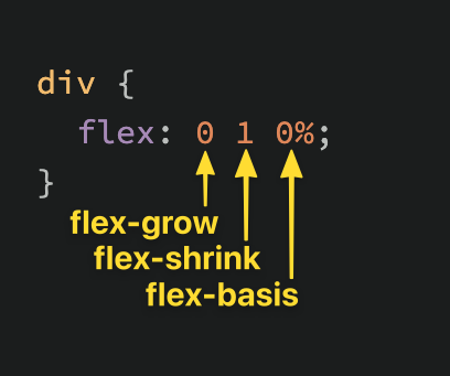 flex shorthand