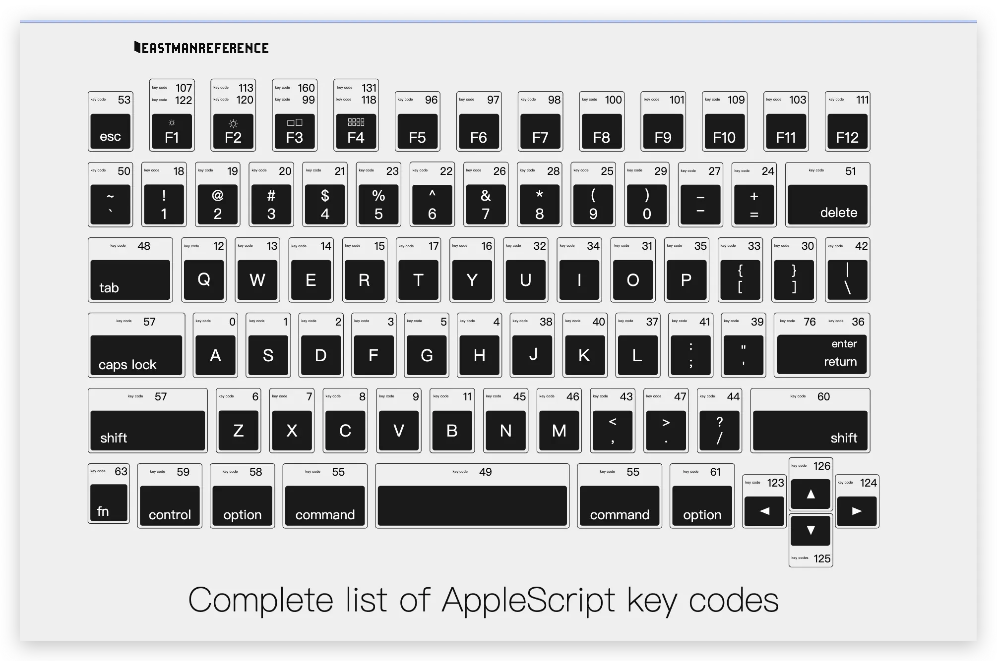 AppleScript