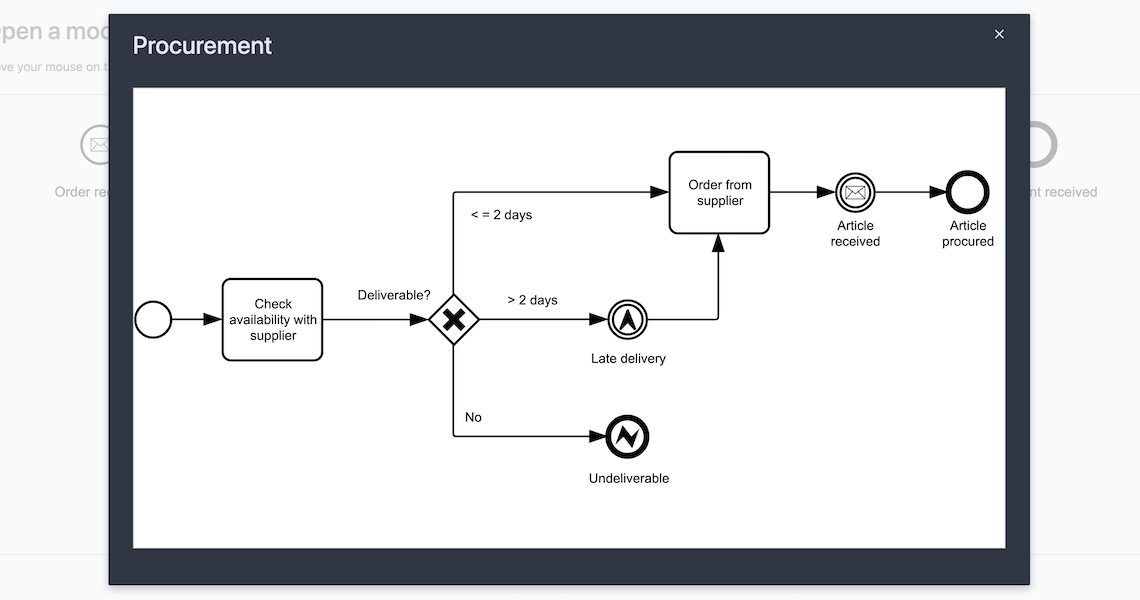 call activity with modal