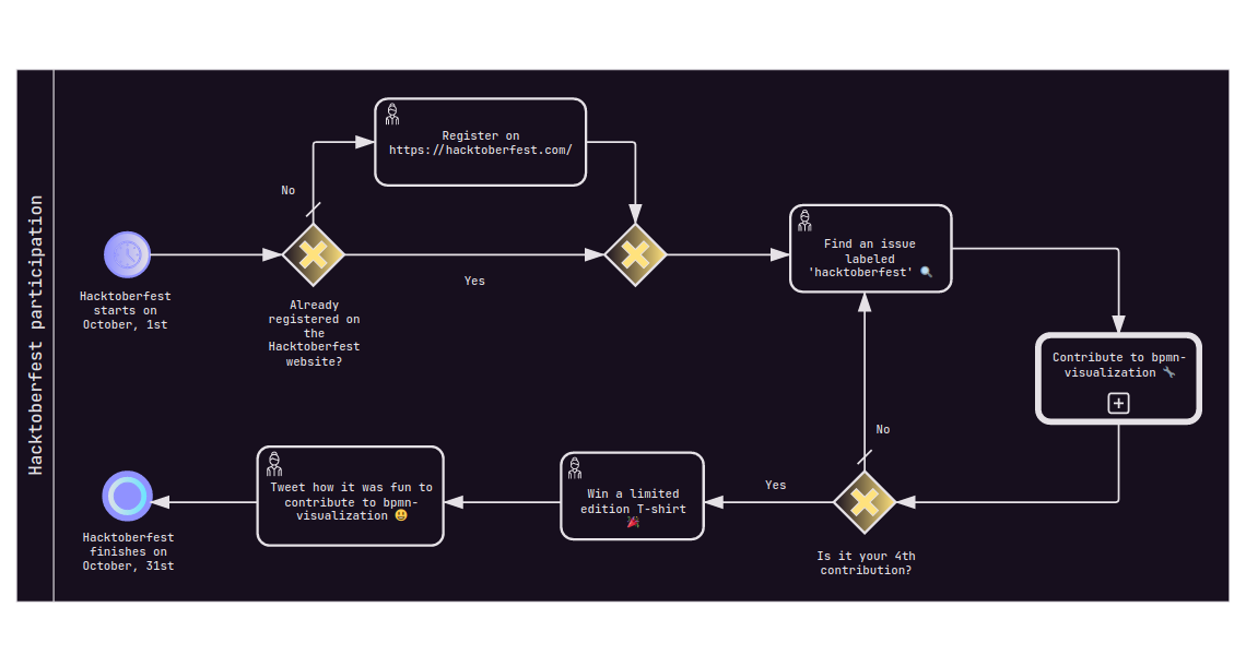 hacktoberfest themes