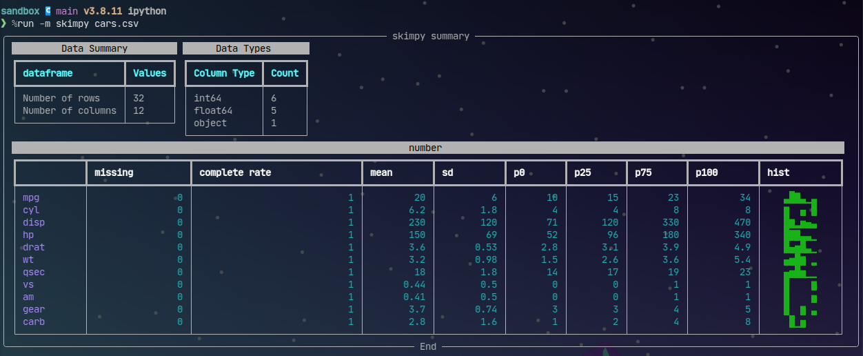 Skimpy iPython