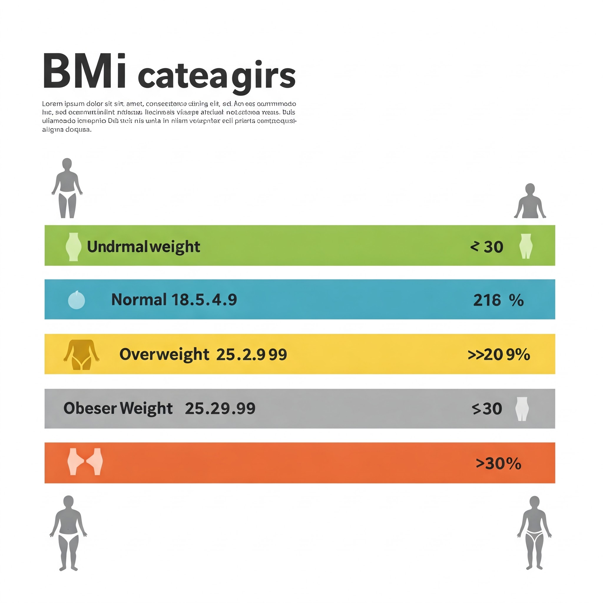 BMI Categories Chart