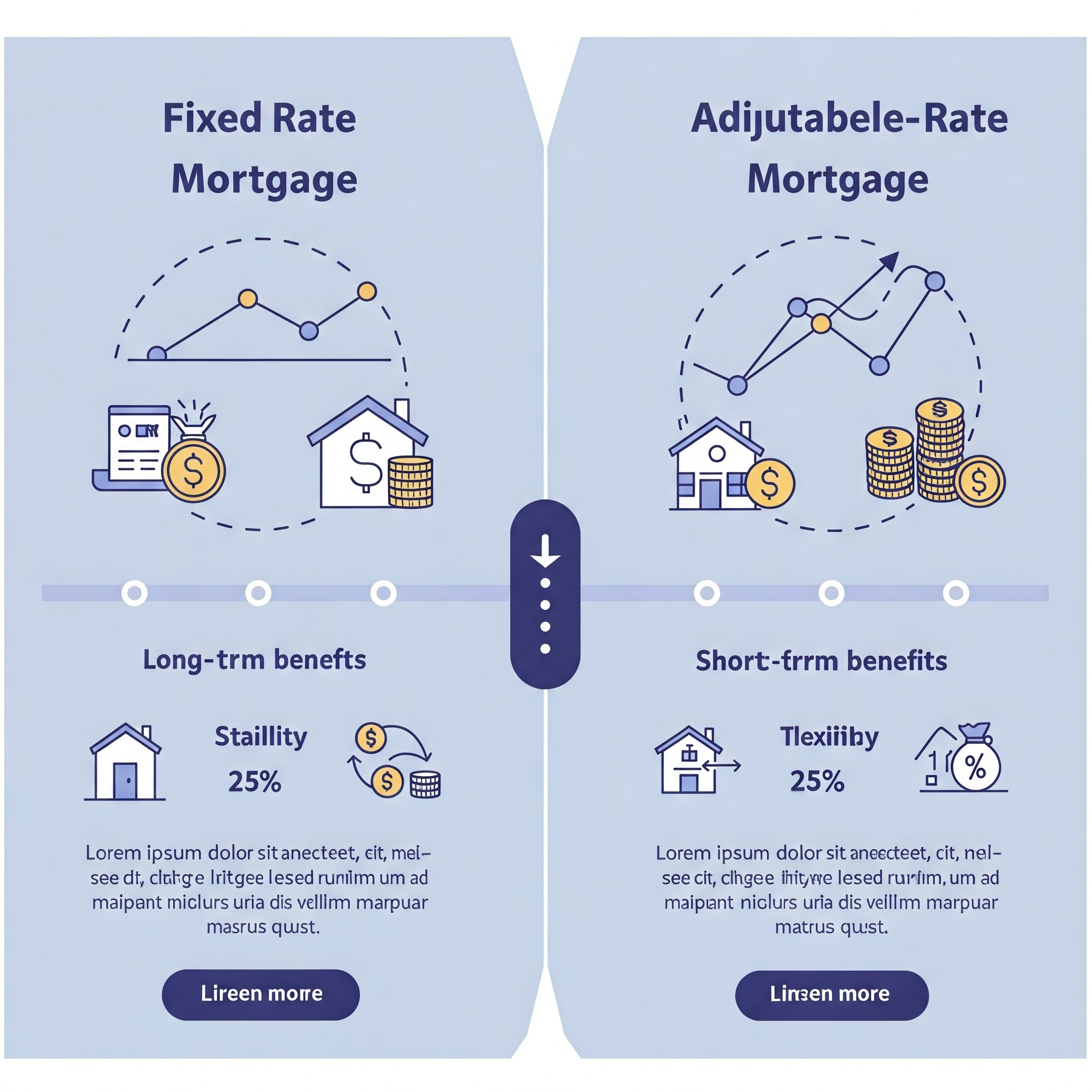 Comparison scale showing fixed-rate mortgage document on one side and adjustable-rate mortgage document on the other, with calculator in foreground
