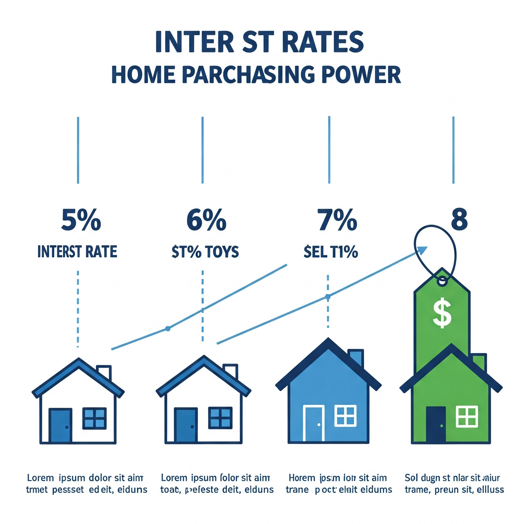 Interest Rate Impact on Purchasing Power