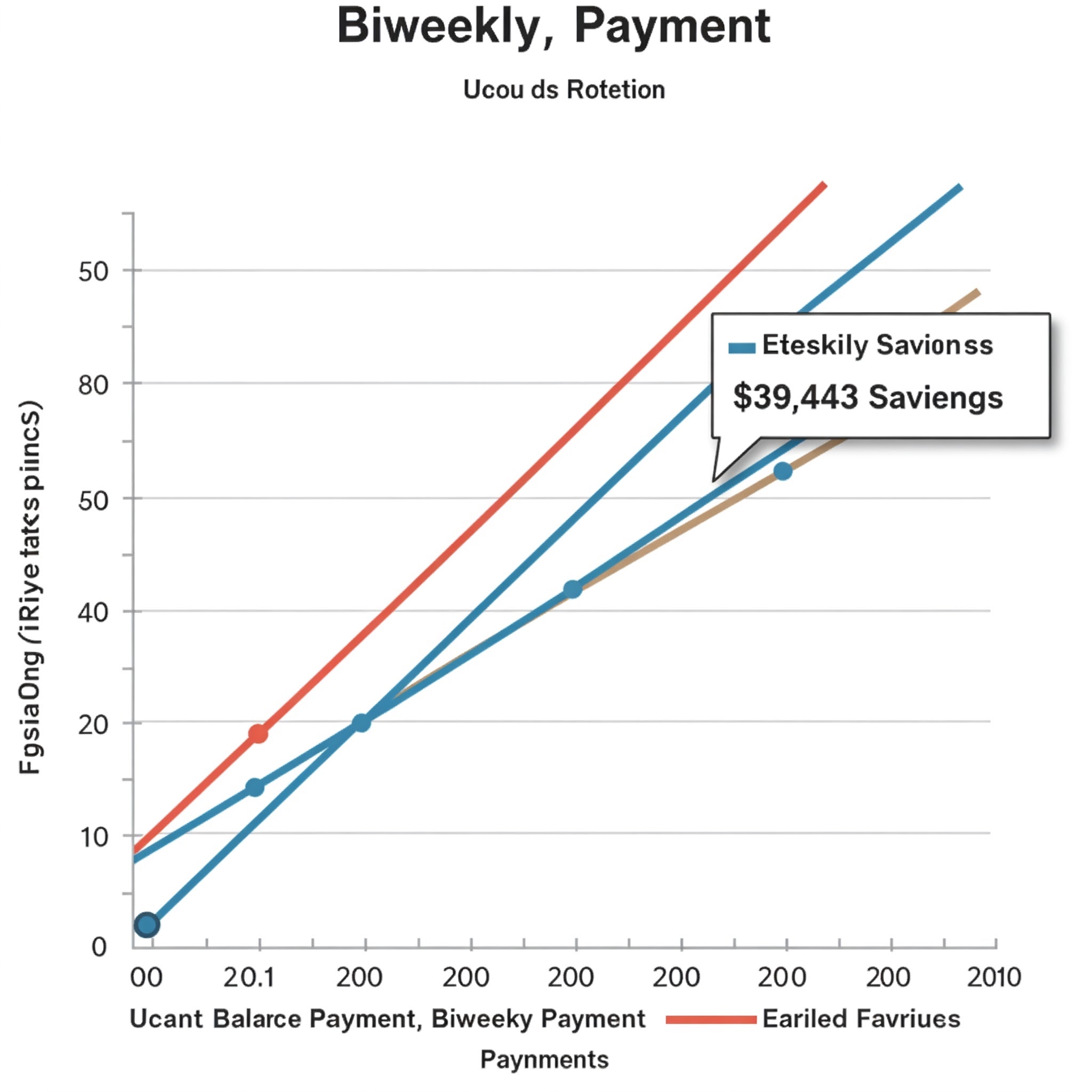 Balance scale comparing biweekly and monthly payment options
