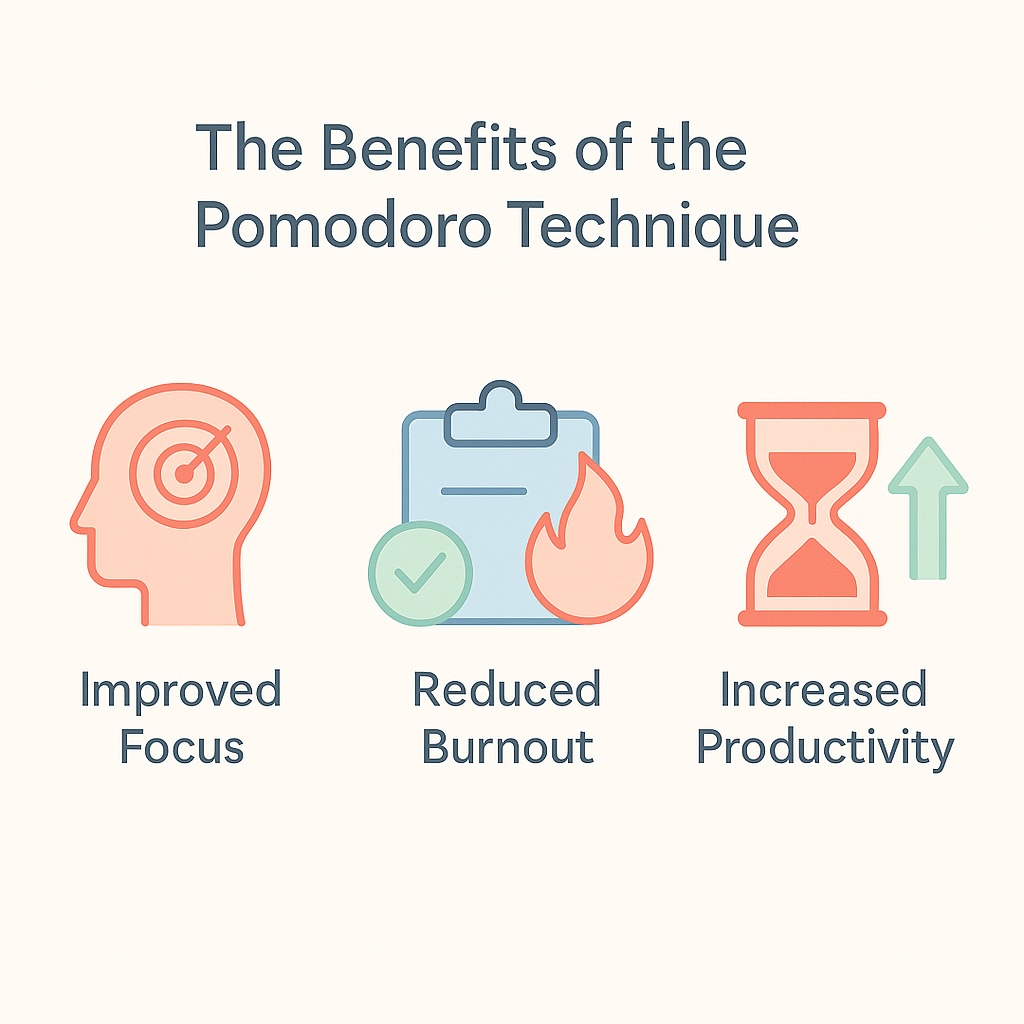 Pomodoro Timer Benefits