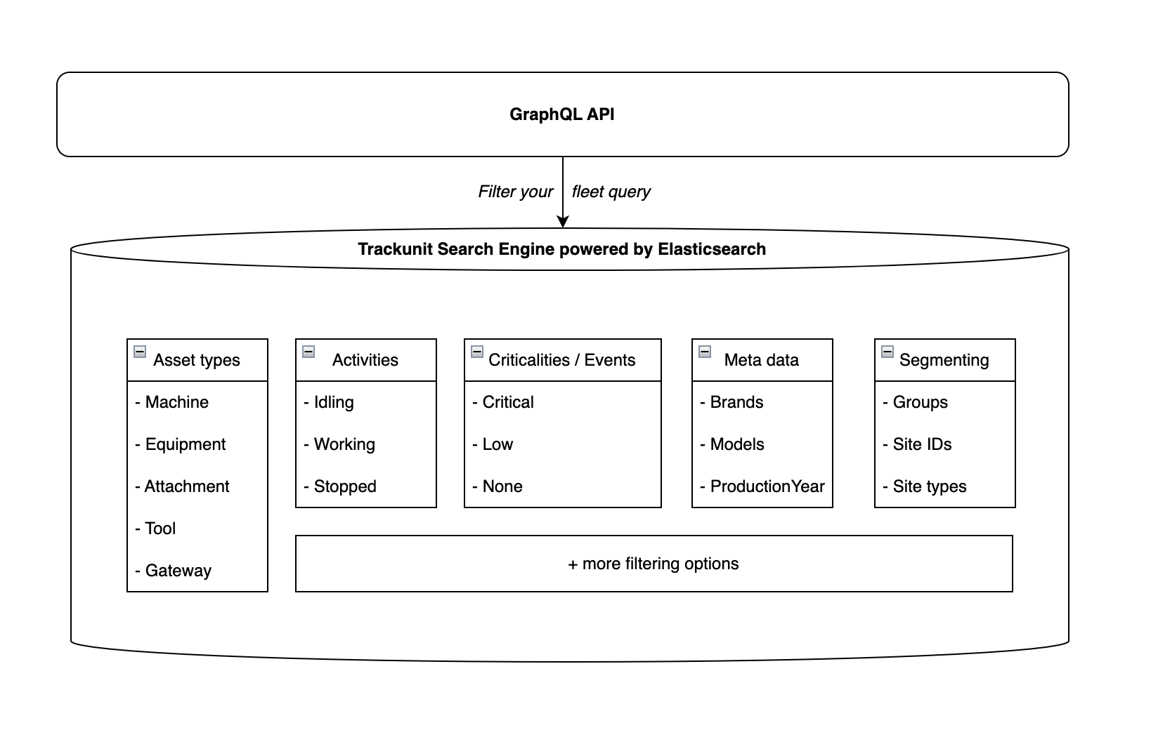 Trackunit Search engine drawing