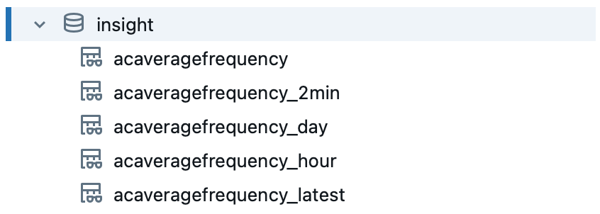 Example of the five tables that are available for each insight.