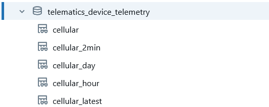 Example of the six tables that are available for each telemetry type.