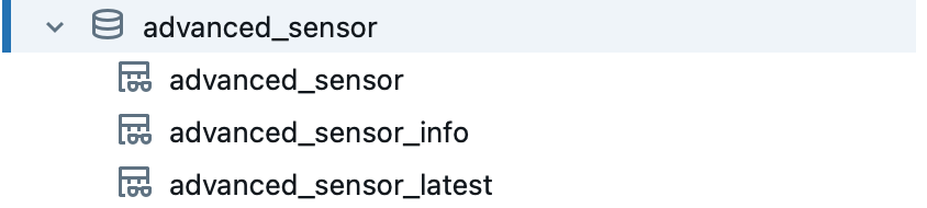 Timeseries data for advanced sensors can be found in the advanced_sensor schema.