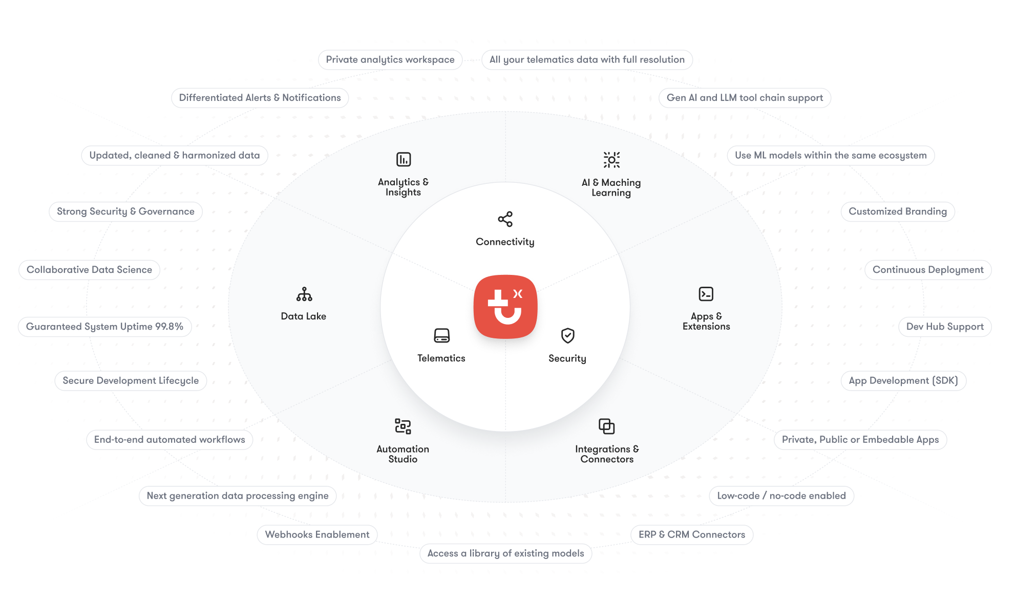 IrisX Capabilities