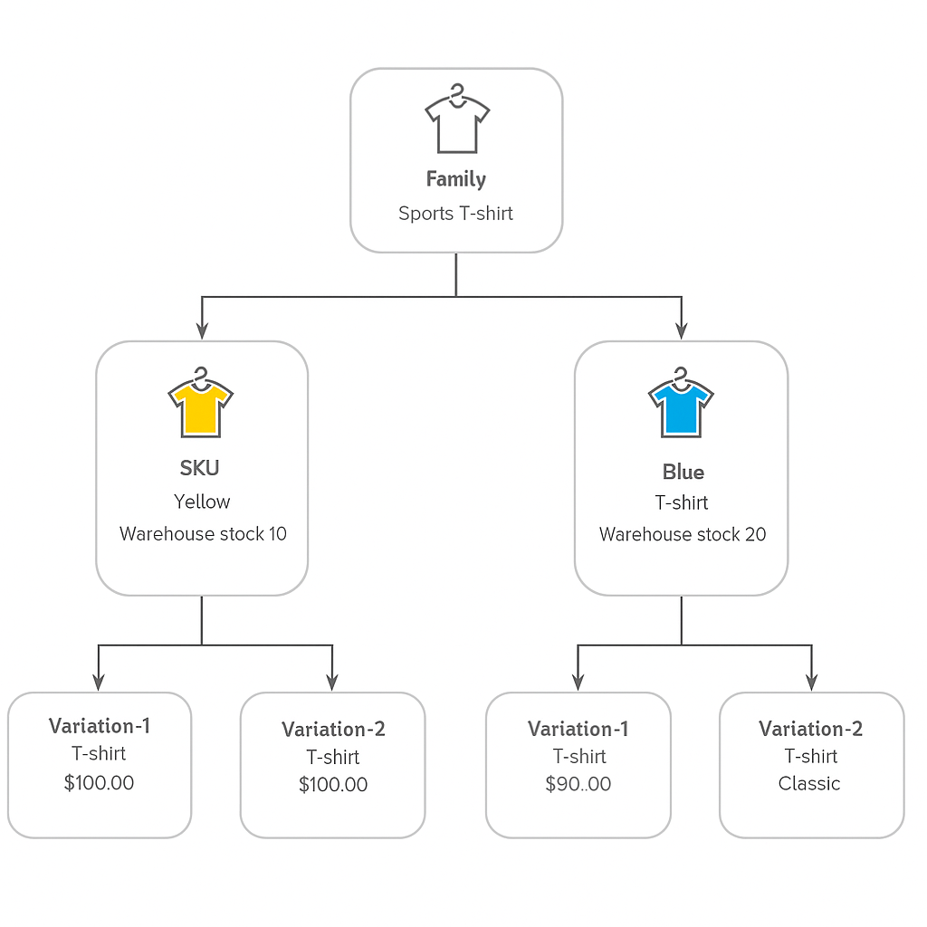{"base64":"  ","img":{"width":1024,"height":1024,"type":"png","mime":"image/png","wUnits":"px","hUnits":"px","length":678358,"url":"https://raw.githubusercontent.com/vtexdocs/help-center-content/refs/heads/main/docs/en/announcements/2025/june/2025-06-30-new-offer-model-on-mercado-libre_2.png"}}