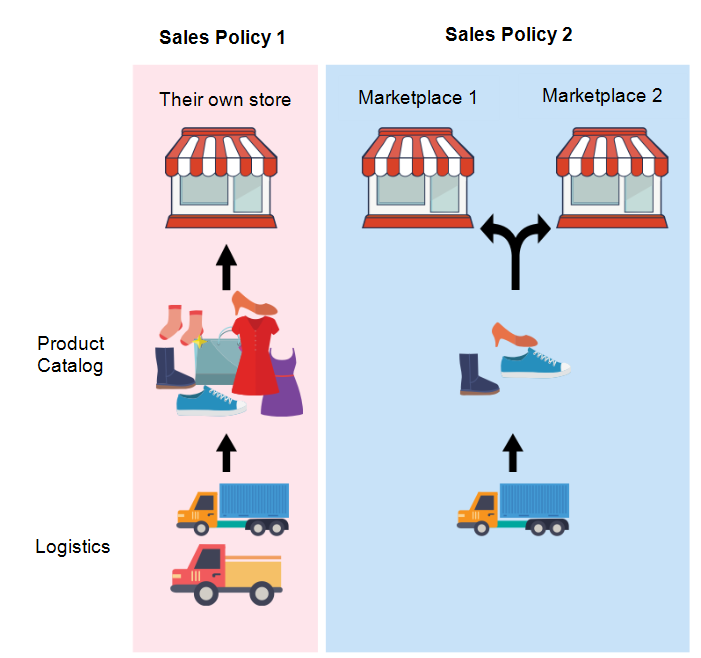 {"base64":"  ","img":{"width":701,"height":658,"type":"png","mime":"image/png","wUnits":"px","hUnits":"px","length":66312,"url":"https://cdn.statically.io/gh/vtexdocs/help-center-content/refs/heads/main/docs/en/tracks/marketplace/netshoes-integration-set-up/setting-up-a-marketplace-trade-policy_1.png"}}