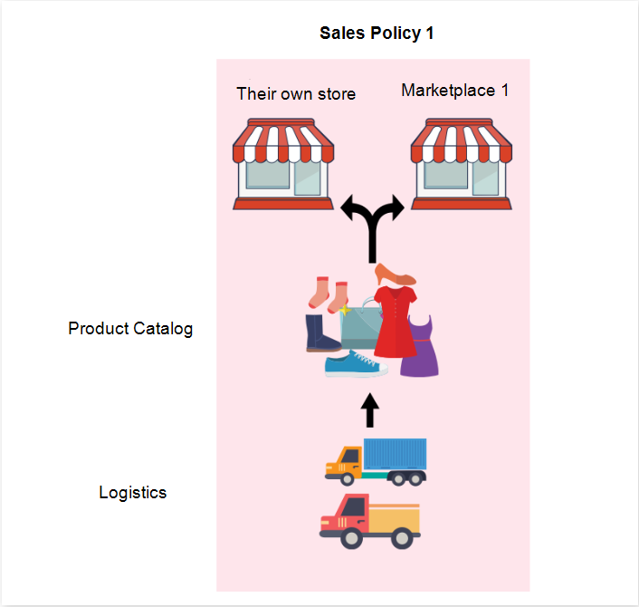 {"base64":"  ","img":{"width":706,"height":670,"type":"png","mime":"image/png","wUnits":"px","hUnits":"px","length":49670,"url":"https://cdn.statically.io/gh/vtexdocs/help-center-content/refs/heads/main/docs/en/tracks/marketplace/netshoes-integration-set-up/setting-up-a-marketplace-trade-policy_2.png"}}