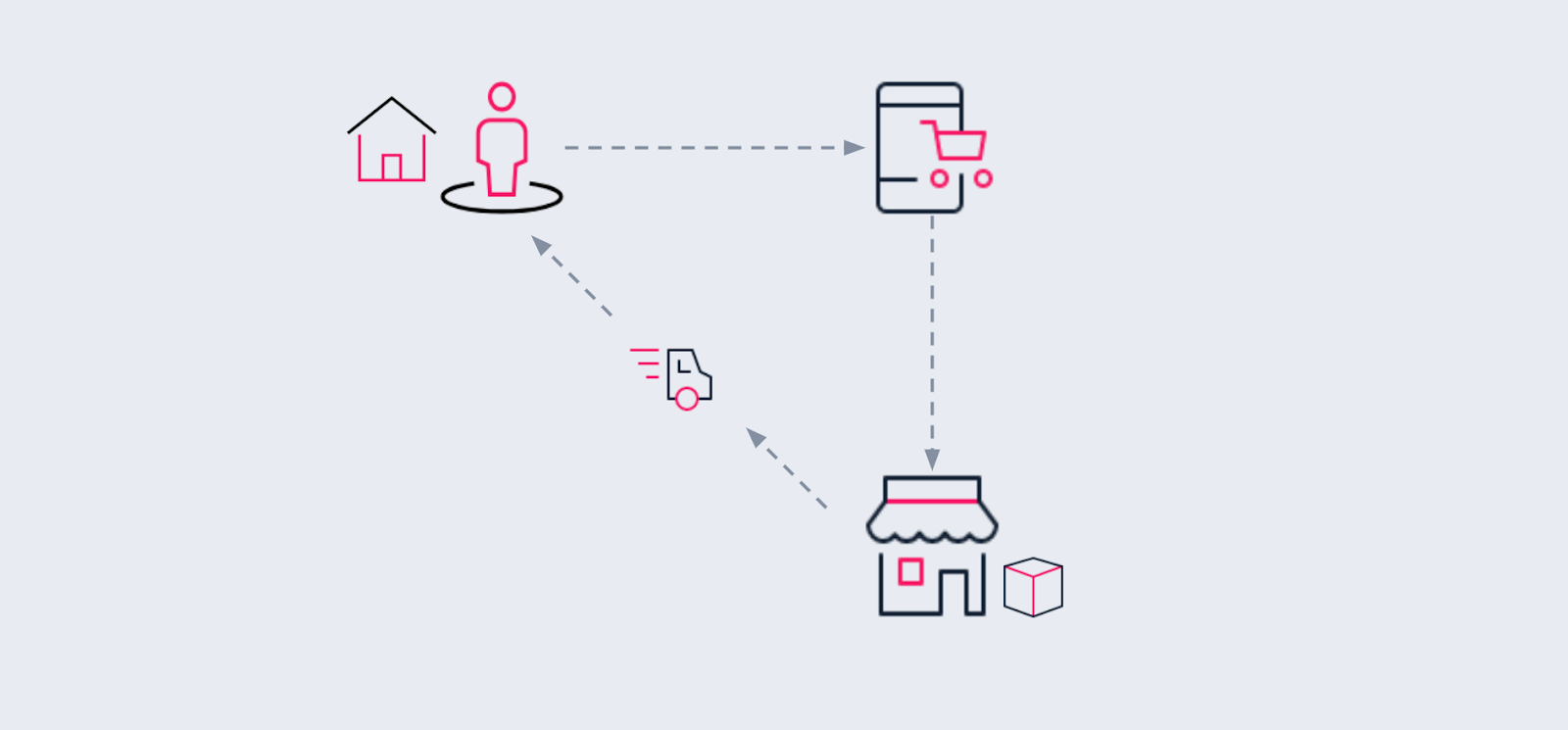 {"base64":"  ","img":{"width":1600,"height":745,"type":"png","mime":"image/png","wUnits":"px","hUnits":"px","length":49876,"url":"https://cdn.statically.io/gh/vtexdocs/help-center-content/refs/heads/main/docs/en/tracks/omnichannel/unified-commerce-strategies/configuring-ship-from-store_1.png"}}