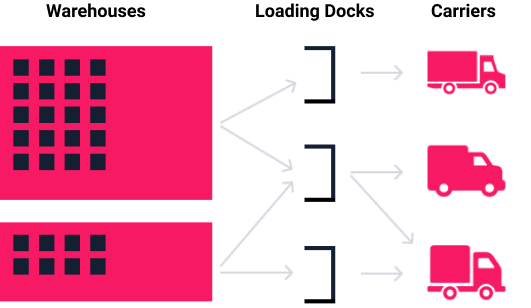 {"base64":"  ","img":{"width":531,"height":308,"type":"png","mime":"image/png","wUnits":"px","hUnits":"px","length":23491,"url":"https://cdn.statically.io/gh/vtexdocs/help-center-content/refs/heads/main/docs/en/tracks/omnichannel/unified-commerce-strategies/order-delivery_1.png"}}