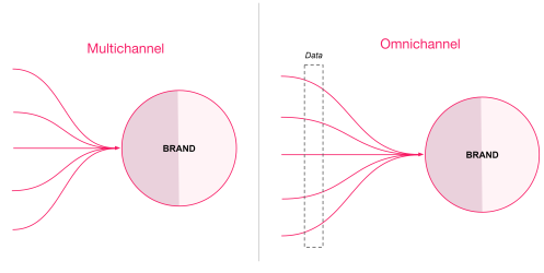 {"base64":" ","img":{"width":497,"height":250,"type":"png","mime":"image/png","wUnits":"px","hUnits":"px","length":17544,"url":"https://cdn.statically.io/gh/vtexdocs/help-center-content/refs/heads/main/docs/en/tracks/omnichannel/unified-commerce-strategies/unified-commerce-101_1.png"}}