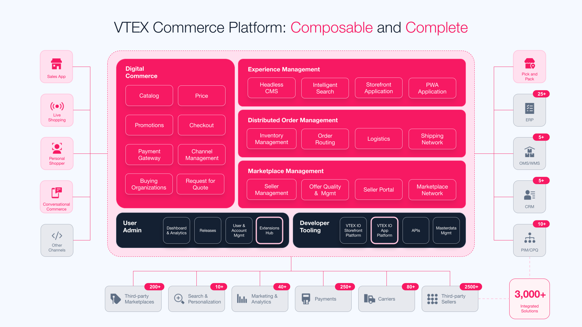 {"base64":" ","img":{"width":1920,"height":1080,"type":"png","mime":"image/png","wUnits":"px","hUnits":"px","length":259014,"url":"https://cdn.statically.io/gh/vtexdocs/help-center-content/refs/heads/main/docs/en/tracks/onboarding-guide/vtex-store-overview/introduction-to-vtex_1.png"}}