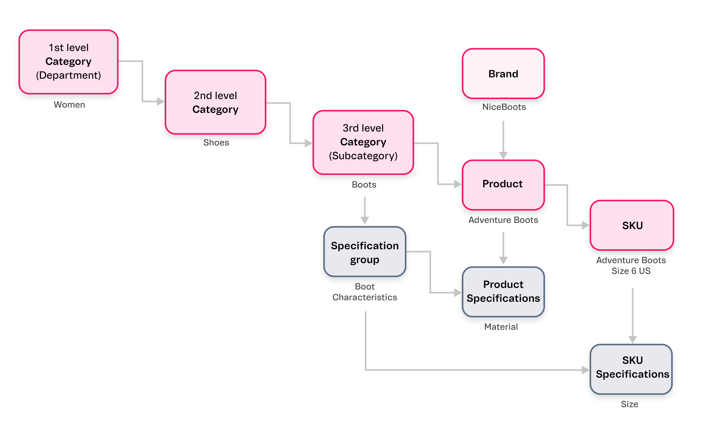 {"base64":" ","img":{"width":2345,"height":1405,"type":"png","mime":"image/png","wUnits":"px","hUnits":"px","length":196715,"url":"https://cdn.statically.io/gh/vtexdocs/help-center-content/refs/heads/main/docs/en/tracks/onboarding-guide/vtex-store-overview/vtex-modules-i_1.png"}}