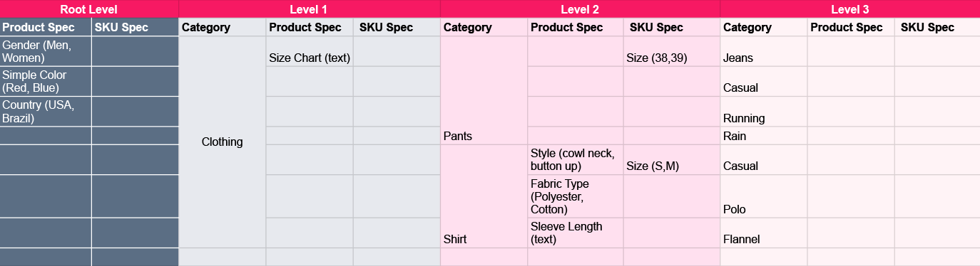 {"base64":" ","img":{"width":1374,"height":374,"type":"png","mime":"image/png","wUnits":"px","hUnits":"px","length":50317,"url":"https://cdn.statically.io/gh/vtexdocs/help-center-content/refs/heads/main/docs/en/tracks/onboarding-guide/vtex-store-overview/vtex-modules-i_2.png"}}