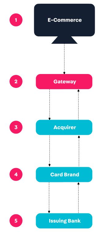 {"base64":"  ","img":{"width":364,"height":775,"type":"jpg","mime":"image/jpeg","wUnits":"px","hUnits":"px","length":28837,"url":"https://cdn.statically.io/gh/vtexdocs/help-center-content/refs/heads/main/docs/en/tracks/onboarding-guide/vtex-store-overview/vtex-modules-ii_1.JPG"}}