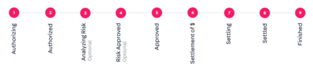 {"base64":"  ","img":{"width":1010,"height":229,"type":"jpg","mime":"image/jpeg","wUnits":"px","hUnits":"px","length":23027,"url":"https://cdn.statically.io/gh/vtexdocs/help-center-content/refs/heads/main/docs/en/tracks/onboarding-guide/vtex-store-overview/vtex-modules-ii_2.JPG"}}