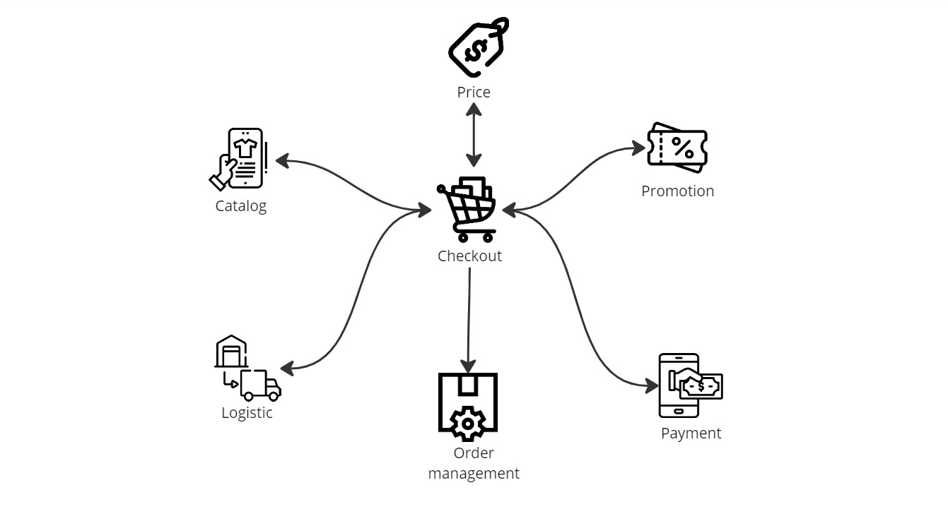 {"base64":" ","img":{"width":1341,"height":745,"type":"jpg","mime":"image/jpeg","wUnits":"px","hUnits":"px","length":54270,"url":"https://cdn.statically.io/gh/vtexdocs/help-center-content/refs/heads/main/docs/en/tracks/onboarding-guide/vtex-store-overview/vtex-modules-ii_4.jpg"}}
