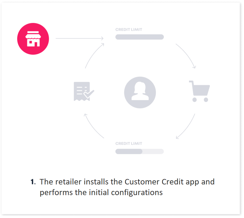 {"base64":" ","img":{"width":936,"height":838,"type":"gif","mime":"image/gif","wUnits":"px","hUnits":"px","length":166837,"url":"https://cdn.statically.io/gh/vtexdocs/help-center-content/refs/heads/main/docs/en/tutorials/apps/customer-credit/customer-credit-overview_1.gif"}}
