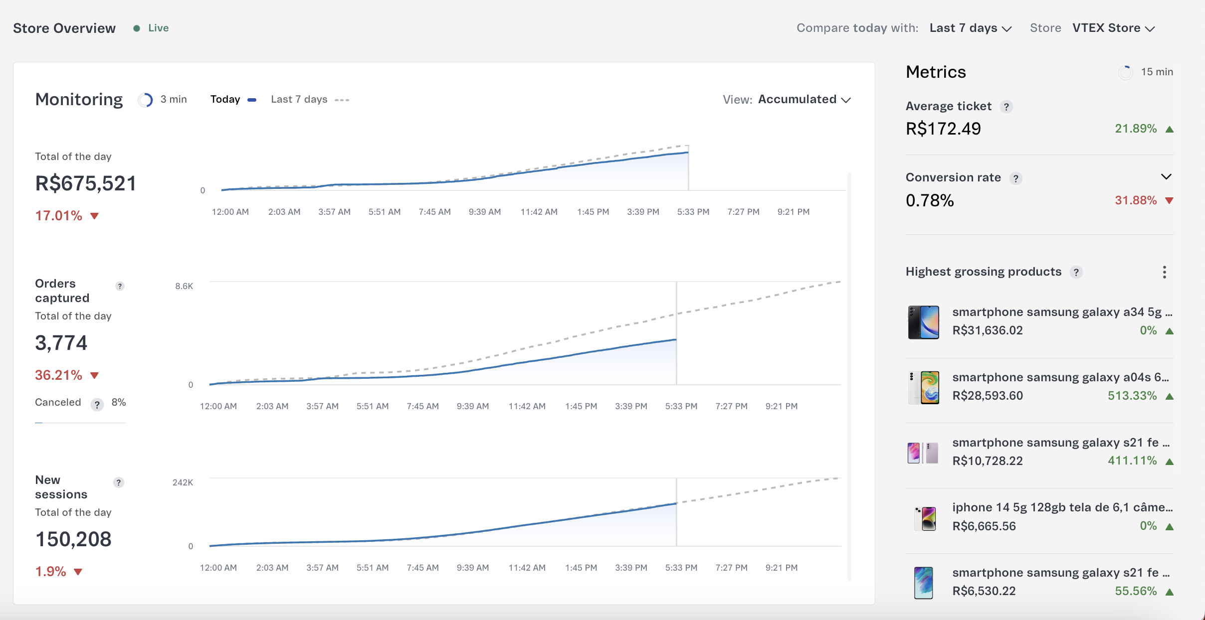{"base64":"  ","img":{"width":2416,"height":1244,"type":"png","mime":"image/png","wUnits":"px","hUnits":"px","length":402999,"url":"https://cdn.statically.io/gh/vtexdocs/help-center-content/refs/heads/main/docs/en/tutorials/beta/dashboards-beta/store-overview-beta_1.png"}}