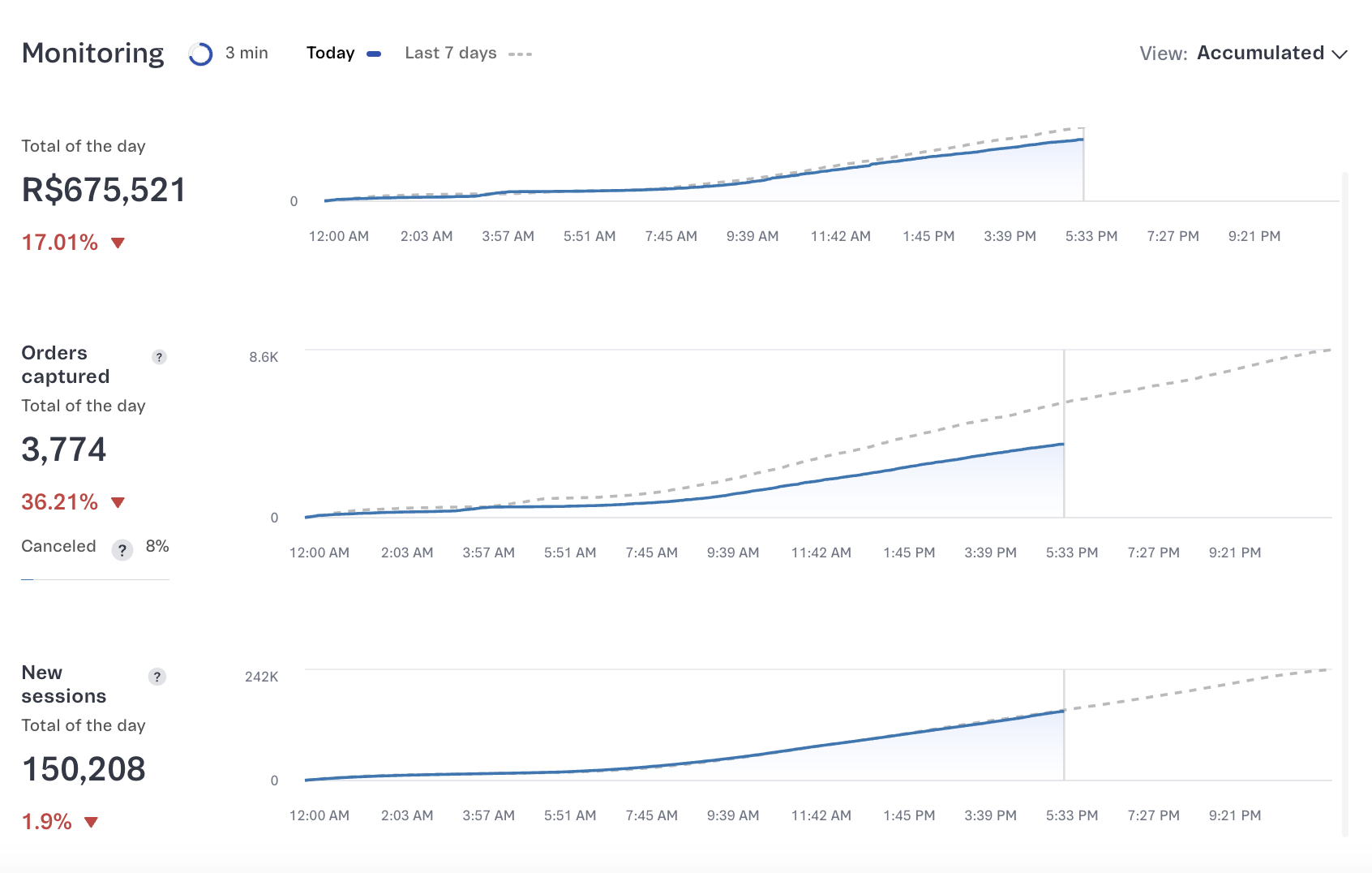 {"base64":"  ","img":{"width":1692,"height":1076,"type":"png","mime":"image/png","wUnits":"px","hUnits":"px","length":174102,"url":"https://cdn.statically.io/gh/vtexdocs/help-center-content/refs/heads/main/docs/en/tutorials/beta/dashboards-beta/store-overview-beta_2.png"}}