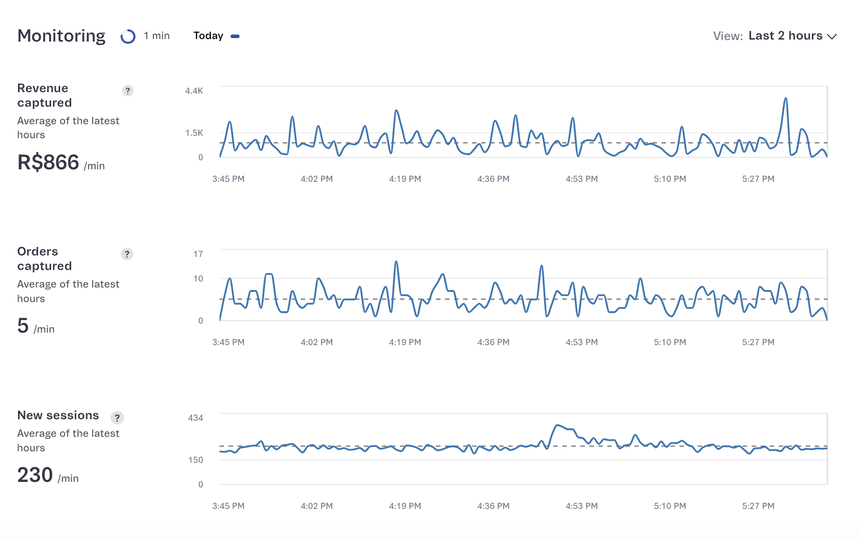 {"base64":"  ","img":{"width":1714,"height":1078,"type":"png","mime":"image/png","wUnits":"px","hUnits":"px","length":224719,"url":"https://cdn.statically.io/gh/vtexdocs/help-center-content/refs/heads/main/docs/en/tutorials/beta/dashboards-beta/store-overview-beta_3.png"}}