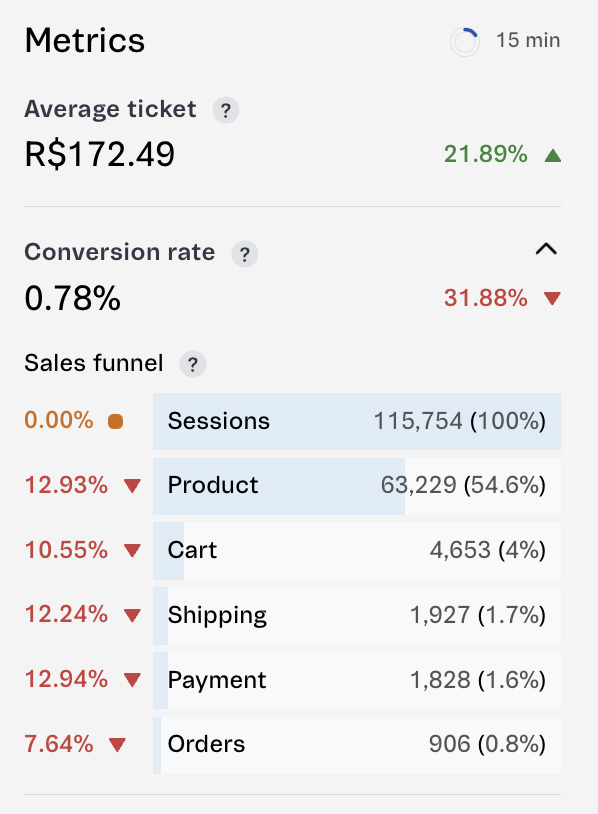 {"base64":"  ","img":{"width":598,"height":814,"type":"png","mime":"image/png","wUnits":"px","hUnits":"px","length":111777,"url":"https://cdn.statically.io/gh/vtexdocs/help-center-content/refs/heads/main/docs/en/tutorials/beta/dashboards-beta/store-overview-beta_4.png"}}