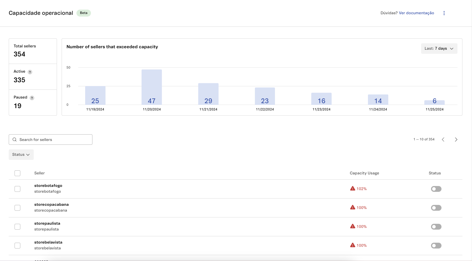 {"base64":"  ","img":{"width":1624,"height":898,"type":"png","mime":"image/png","wUnits":"px","hUnits":"px","length":100329,"url":"https://raw.githubusercontent.com/vtexdocs/help-center-content/refs/heads/main/docs/en/tutorials/beta/shipping-beta/operational-capacity-beta_1.png"}}
