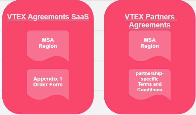 {"base64":"  ","img":{"width":673,"height":394,"type":"png","mime":"image/png","wUnits":"px","hUnits":"px","length":33019,"url":"https://cdn.statically.io/gh/vtexdocs/help-center-content/refs/heads/main/docs/en/tutorials/billing/contracts/vtex-agreement_1.png"}}