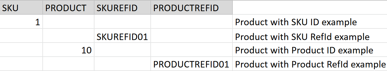 {"base64":" ","img":{"width":1315,"height":242,"type":"png","mime":"image/png","wUnits":"px","hUnits":"px","length":36581,"url":"https://cdn.statically.io/gh/vtexdocs/help-center-content/refs/heads/main/docs/en/tutorials/catalog/collection/creating-collections-beta_6.png"}}