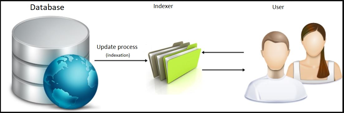 {"base64":"  ","img":{"width":1103,"height":363,"type":"jpg","mime":"image/jpeg","wUnits":"px","hUnits":"px","orientation":1,"length":61409,"url":"https://cdn.statically.io/gh/vtexdocs/help-center-content/refs/heads/main/docs/en/tutorials/catalog/search/how-does-vtex-search-work_1.JPG"}}