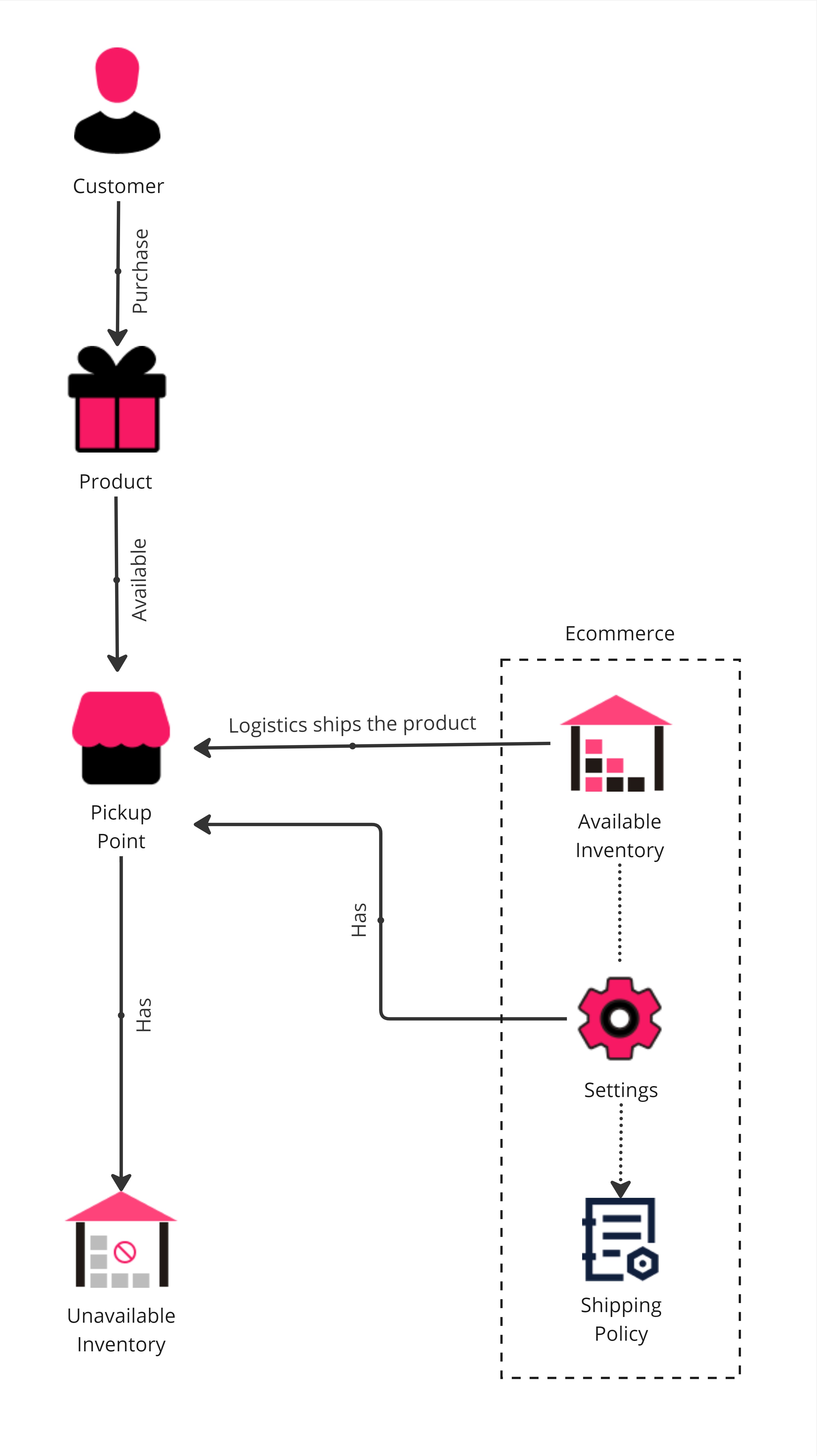 {"base64":"  ","img":{"width":2995,"height":5341,"type":"jpg","mime":"image/jpeg","wUnits":"px","hUnits":"px","length":338828,"url":"https://cdn.statically.io/gh/vtexdocs/help-center-content/refs/heads/main/docs/en/tutorials/checkout/checkout-overview/creating-a-contingency-pickup-point-to-guarantee-it-as-an-option-at-checkout_1.jpg"}}