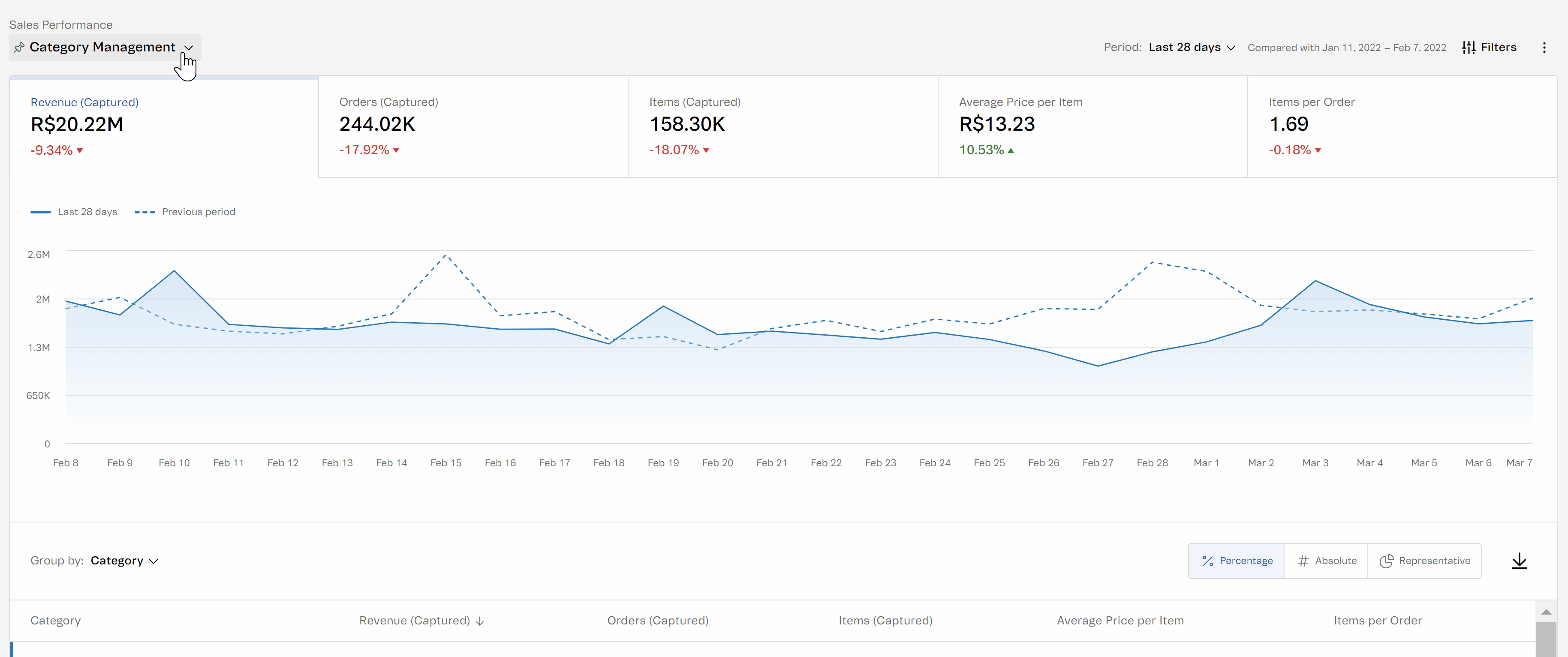 {"base64":"  ","img":{"width":3657,"height":1533,"type":"gif","mime":"image/gif","wUnits":"px","hUnits":"px","length":757056,"url":"https://raw.githubusercontent.com/vtexdocs/help-center-content/refs/heads/main/docs/en/tutorials/dashboards/dashboards-in-the-vtex-admin/sales-performance_2.gif"}}