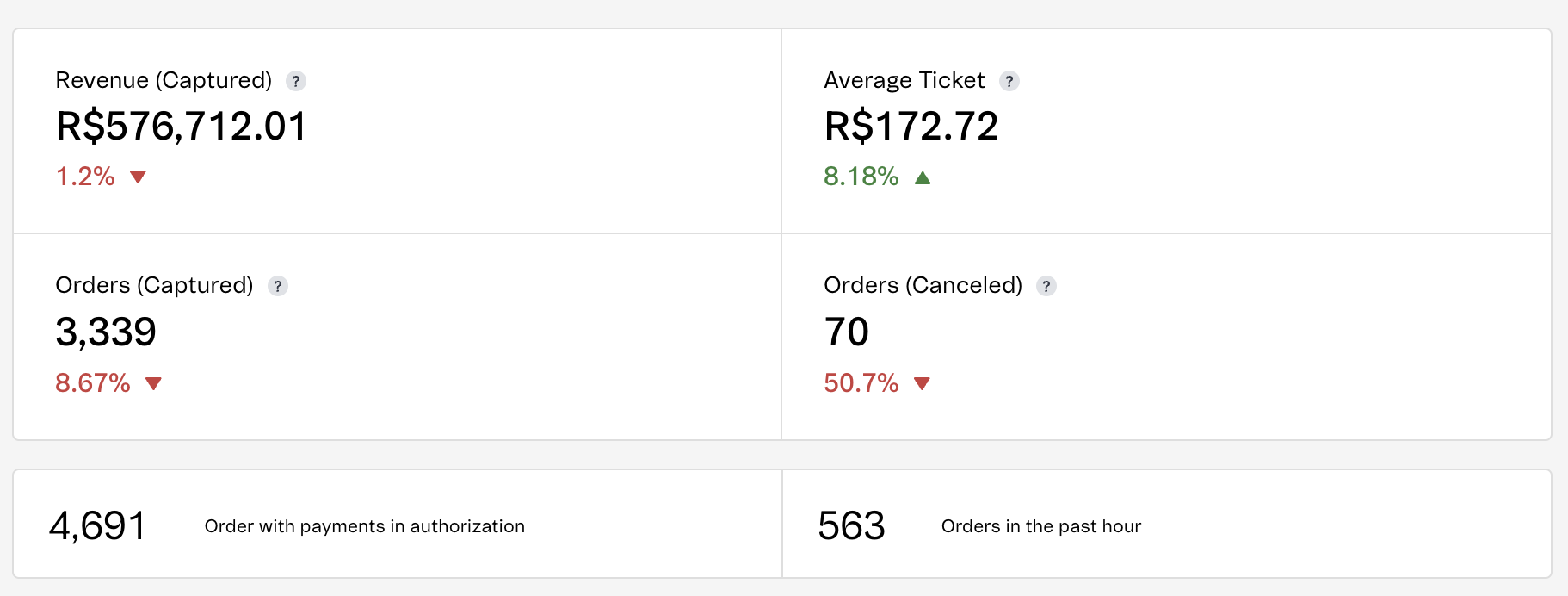 {"base64":"  ","img":{"width":1822,"height":692,"type":"png","mime":"image/png","wUnits":"px","hUnits":"px","length":94595,"url":"https://cdn.statically.io/gh/vtexdocs/help-center-content/refs/heads/main/docs/en/tutorials/dashboards/dashboards-in-the-vtex-admin/store-overview_2.png"}}