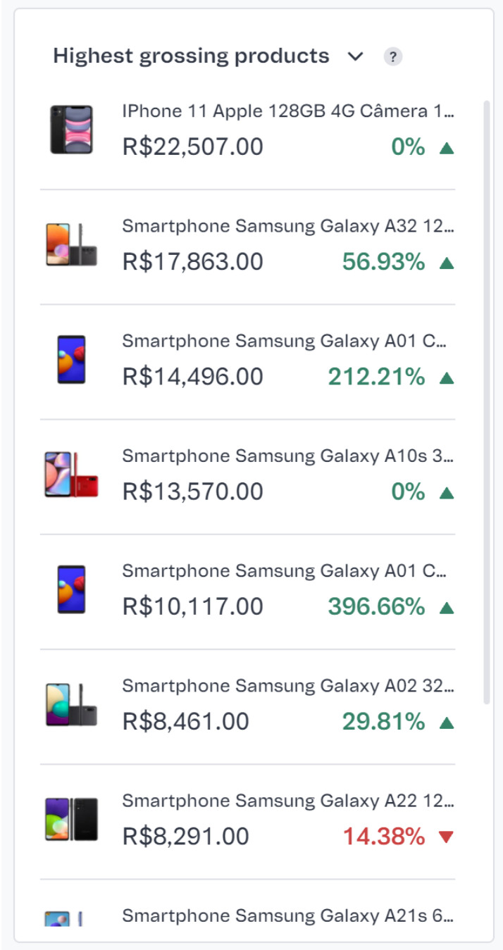 {"base64":"  ","img":{"width":714,"height":1349,"type":"jpg","mime":"image/jpeg","wUnits":"px","hUnits":"px","length":138370,"url":"https://cdn.statically.io/gh/vtexdocs/help-center-content/refs/heads/main/docs/en/tutorials/dashboards/dashboards-in-the-vtex-admin/store-overview_3.jpg"}}