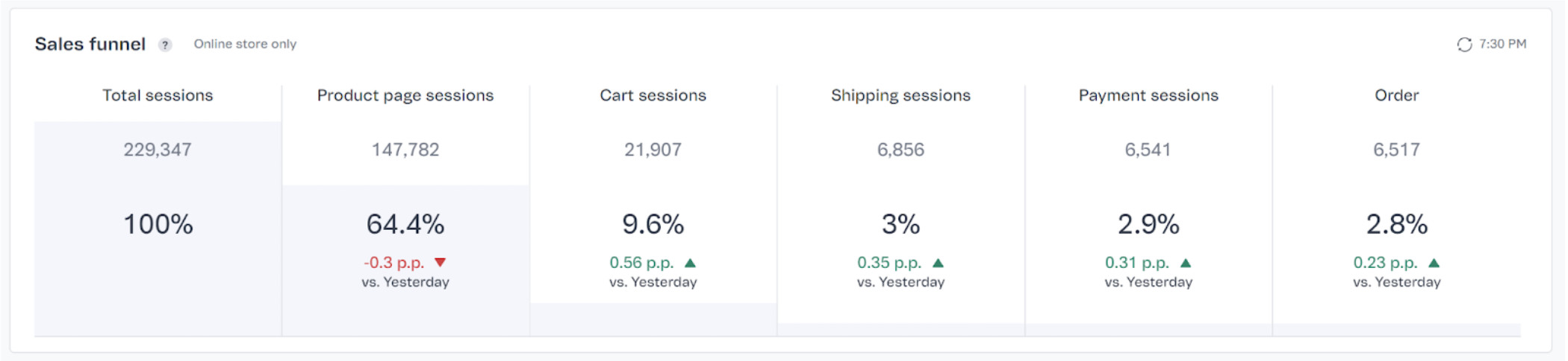 {"base64":"  ","img":{"width":2100,"height":485,"type":"jpg","mime":"image/jpeg","wUnits":"px","hUnits":"px","length":79417,"url":"https://cdn.statically.io/gh/vtexdocs/help-center-content/refs/heads/main/docs/en/tutorials/dashboards/dashboards-in-the-vtex-admin/store-overview_8.jpg"}}