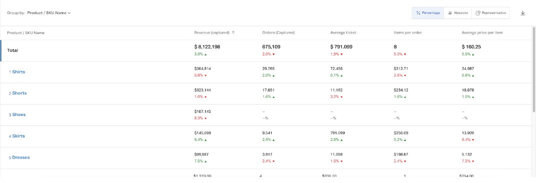 {"base64":"  ","img":{"width":1071,"height":366,"type":"png","mime":"image/png","wUnits":"px","hUnits":"px","length":50087,"url":"https://cdn.statically.io/gh/vtexdocs/help-center-content/refs/heads/main/docs/en/tutorials/dashboards/dashboards-in-the-vtex-admin/vtex-dashboard-guide-for-black-week-faq_10.png"}}