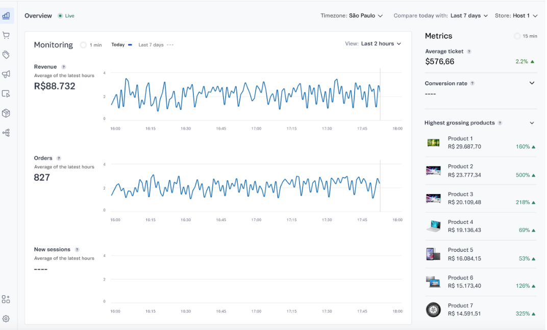 {"base64":"  ","img":{"width":1072,"height":646,"type":"png","mime":"image/png","wUnits":"px","hUnits":"px","length":154272,"url":"https://cdn.statically.io/gh/vtexdocs/help-center-content/refs/heads/main/docs/en/tutorials/dashboards/dashboards-in-the-vtex-admin/vtex-dashboard-guide-for-black-week-faq_15.png"}}